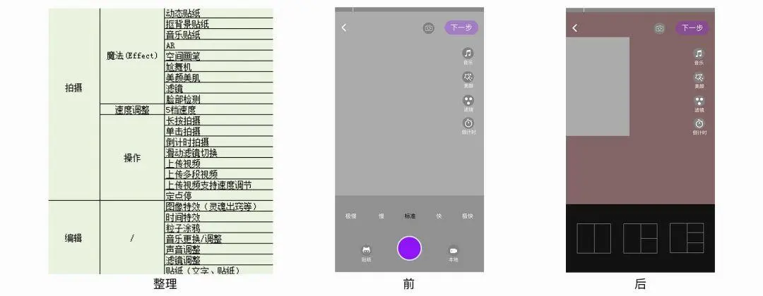 【调研问卷】海外产品用户研究如何有效的进行：问卷调研篇 - 图6