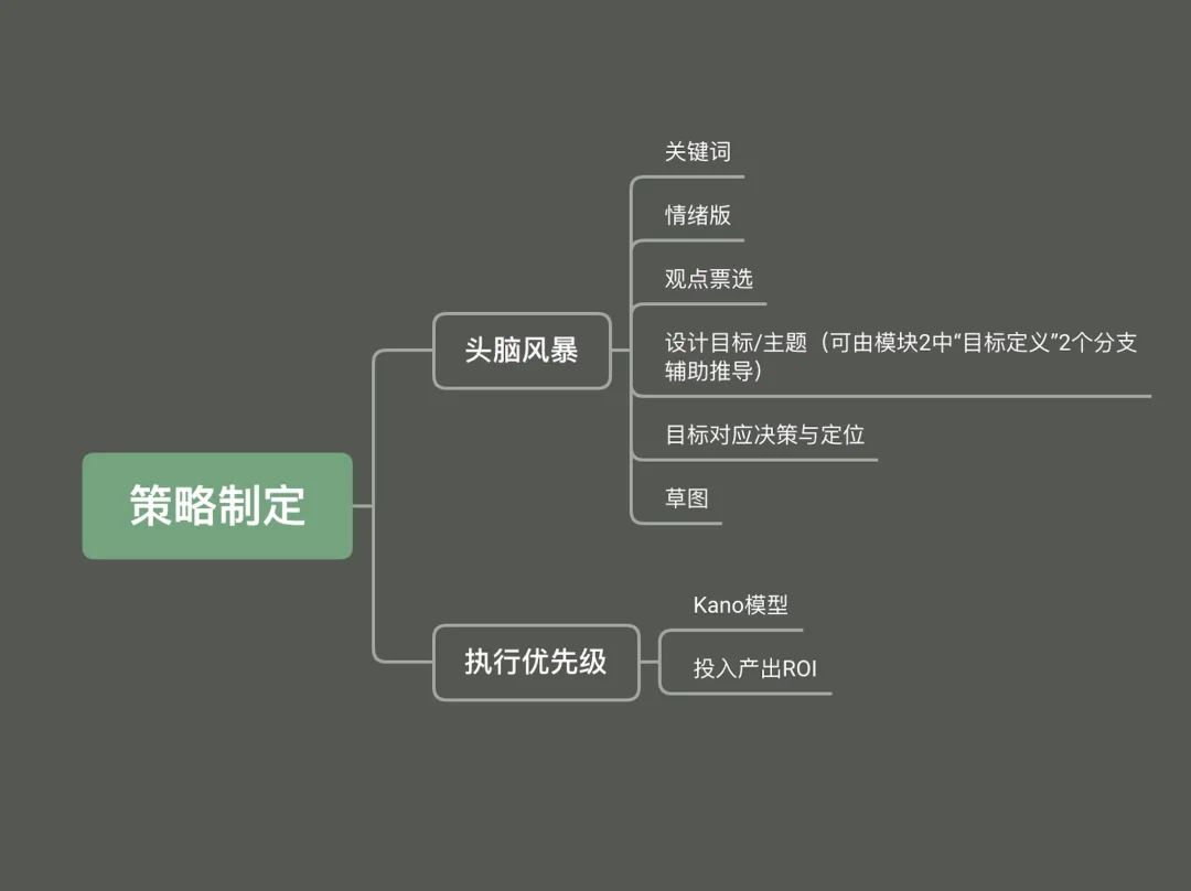 【知识体系】一篇帮你搭建从UI到UX设计超全知识体系 - 图6