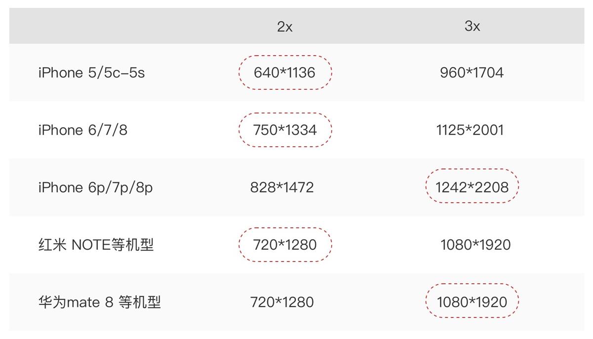 【适配】关于适配这个知识点，这篇文章帮你彻底掌握它！ - 图11