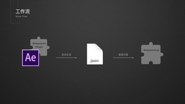 【动效标注】最全最好用的动效落地方法、都帮你总结好了（下） - 图15