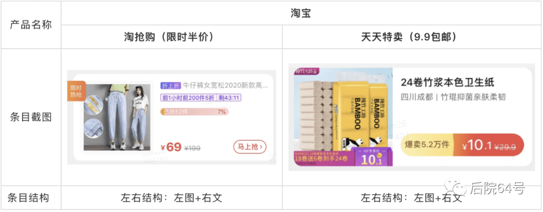【竞品分析/框架层 】电商产品卡片设计 - 图4