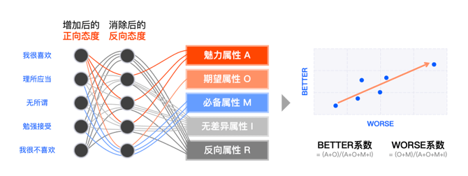 【用研方法】用研方法101 - 图6