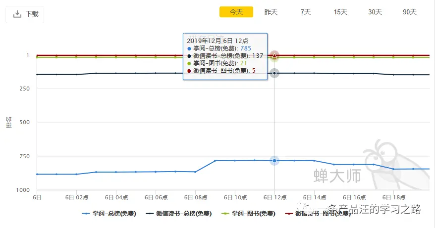 【竞品】阅读APP竞品分析：掌阅 VS 微信读书 - 图1