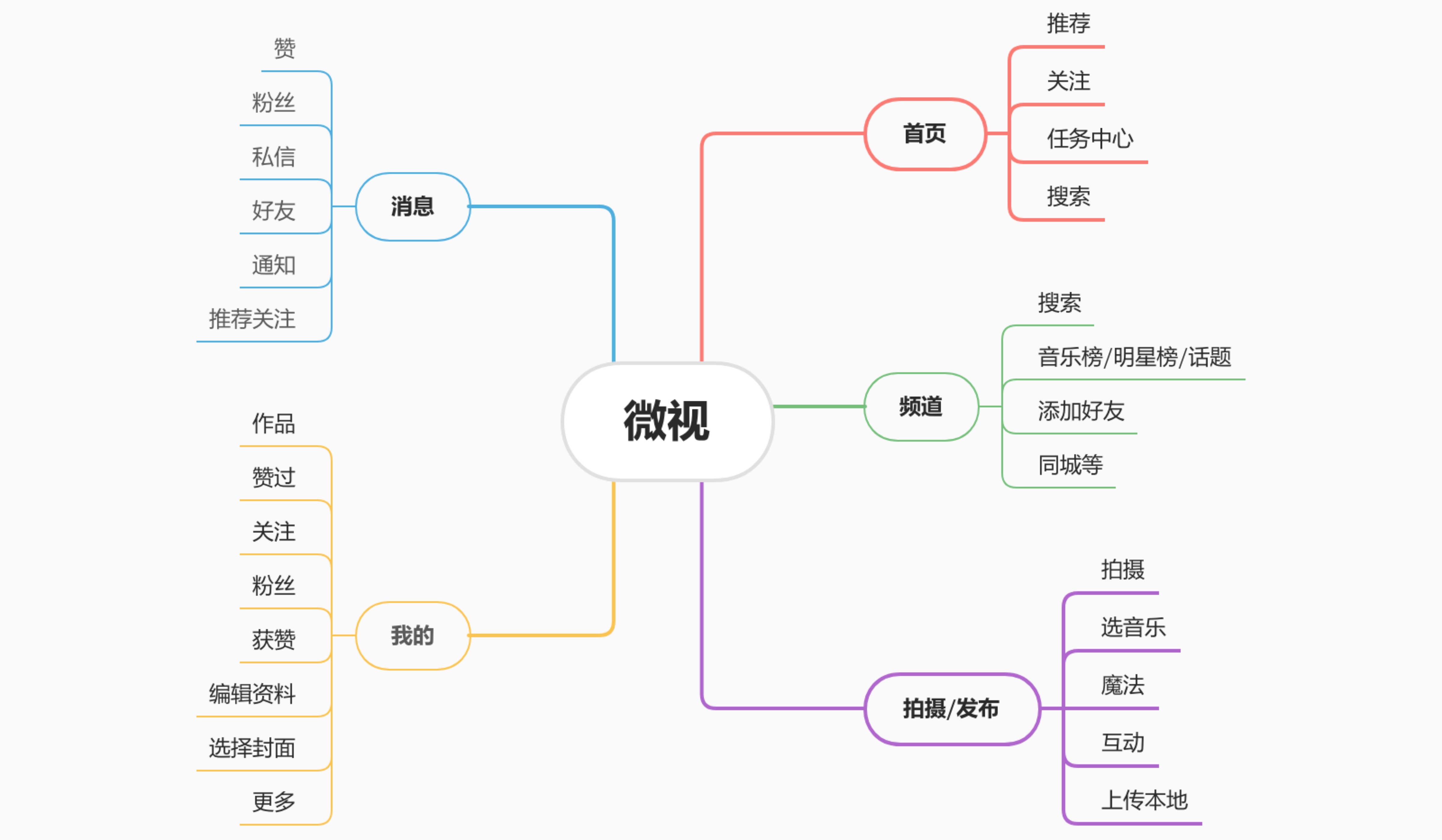 【竞品分析】面对竞品分析，设计师该如何下手？ - 图18