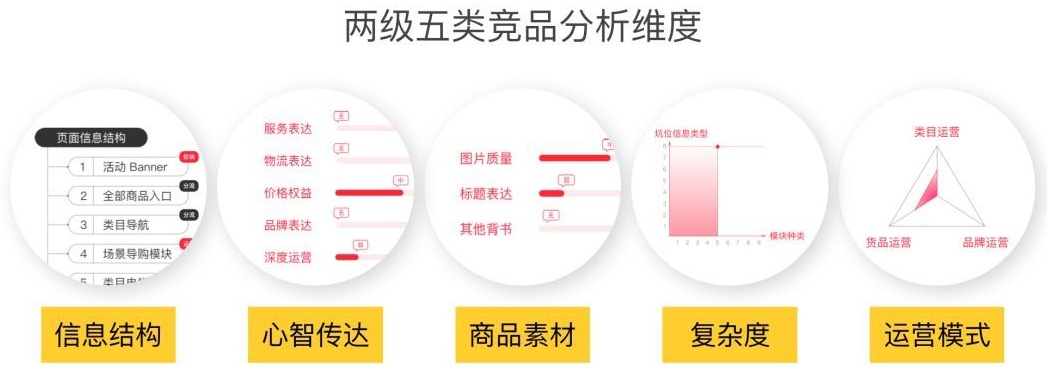 【竞品分析】竞品分析很重要，但很多人的方法不正确 - 图5