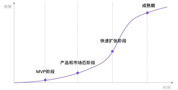 京东出品！写给大家看的数据分析思路（二） | 优设网 - UISDC - 图6