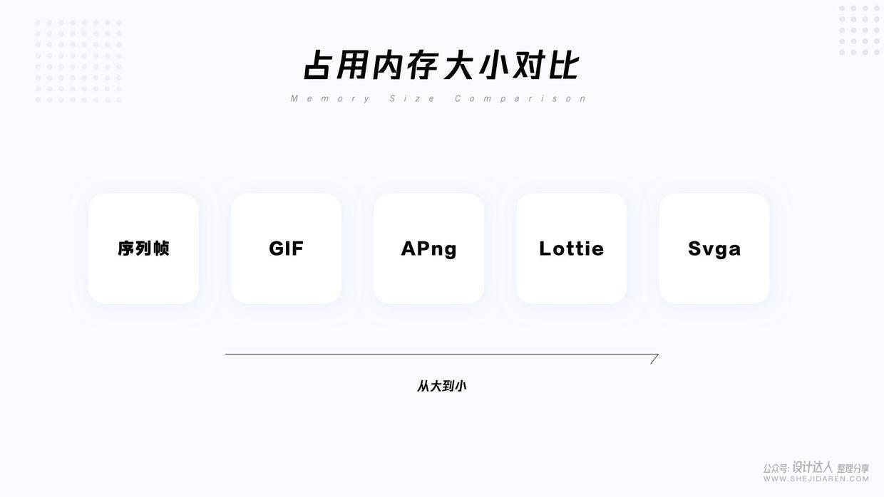 【动效落地】Svga, Lottie, Apng及动效标注 - 图4