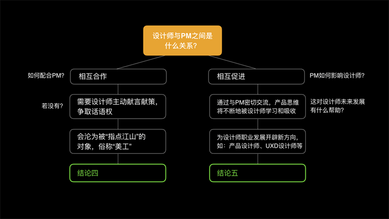 【结构化思维】为什么设计师需要理解产品业务？聊聊结构化思维的应用 - 图5