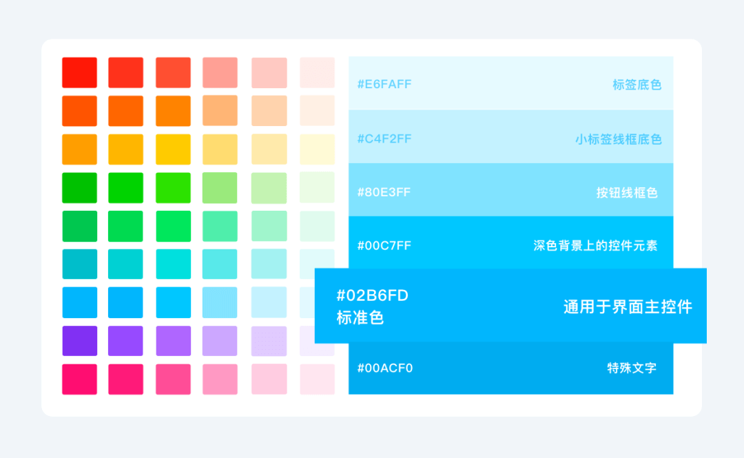 【产品升级】为生活而来，饿了么2020体验设计升级 - 图6