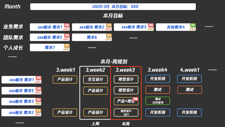 哪些工具或者习惯能极大提升产品经理的工作效率？ - 图6