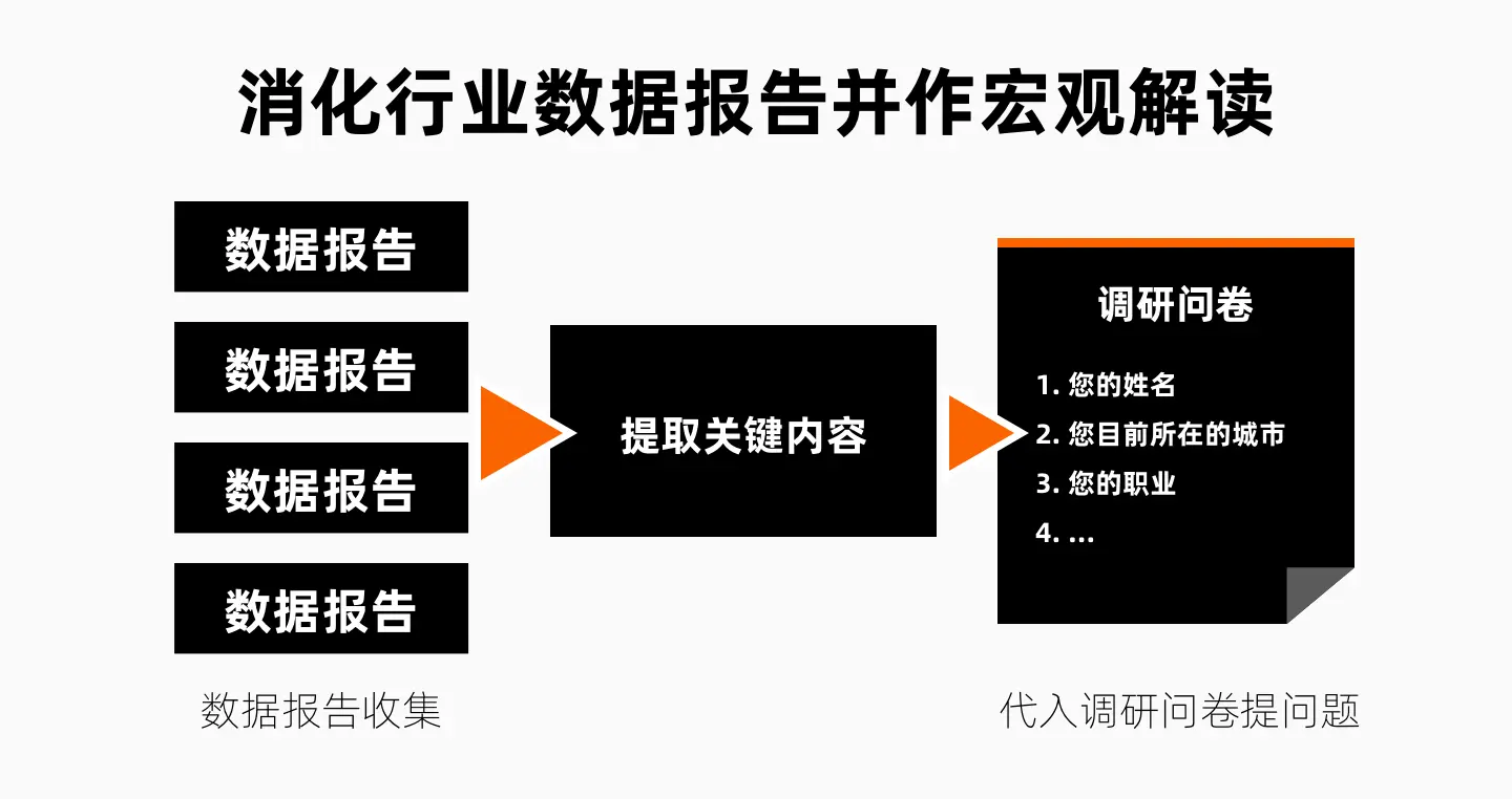 【调研问卷】如何“设计”出好的调研问卷？ - 图17