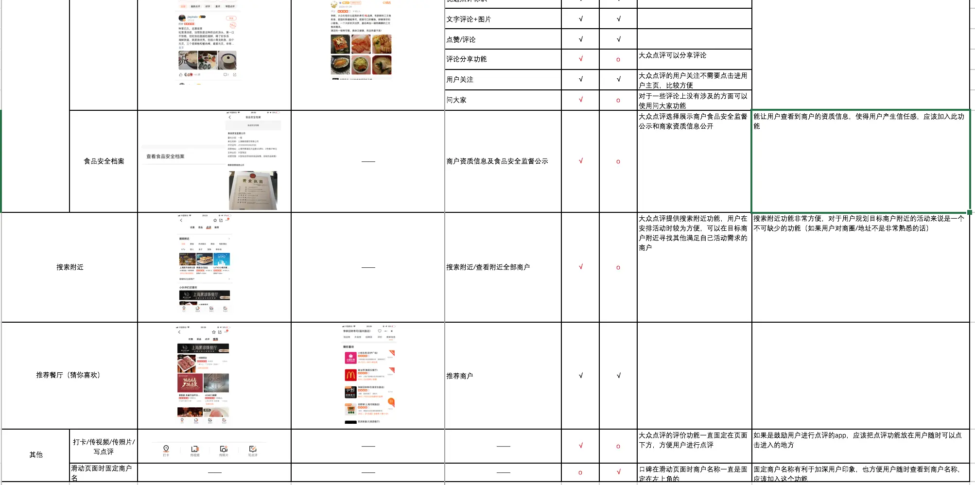 【竞品分析/文章结构学习】大众点评 VS 口碑，美食模块竞品分析报告 - 图28