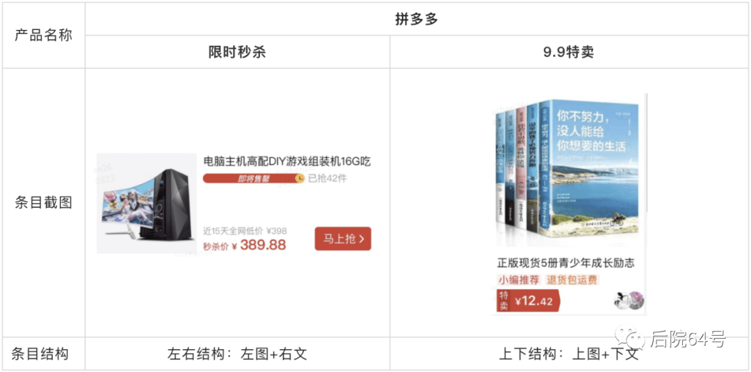 【竞品分析/框架层 】电商产品卡片设计 - 图7