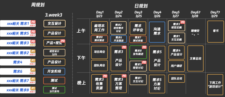 哪些工具或者习惯能极大提升产品经理的工作效率？ - 图10