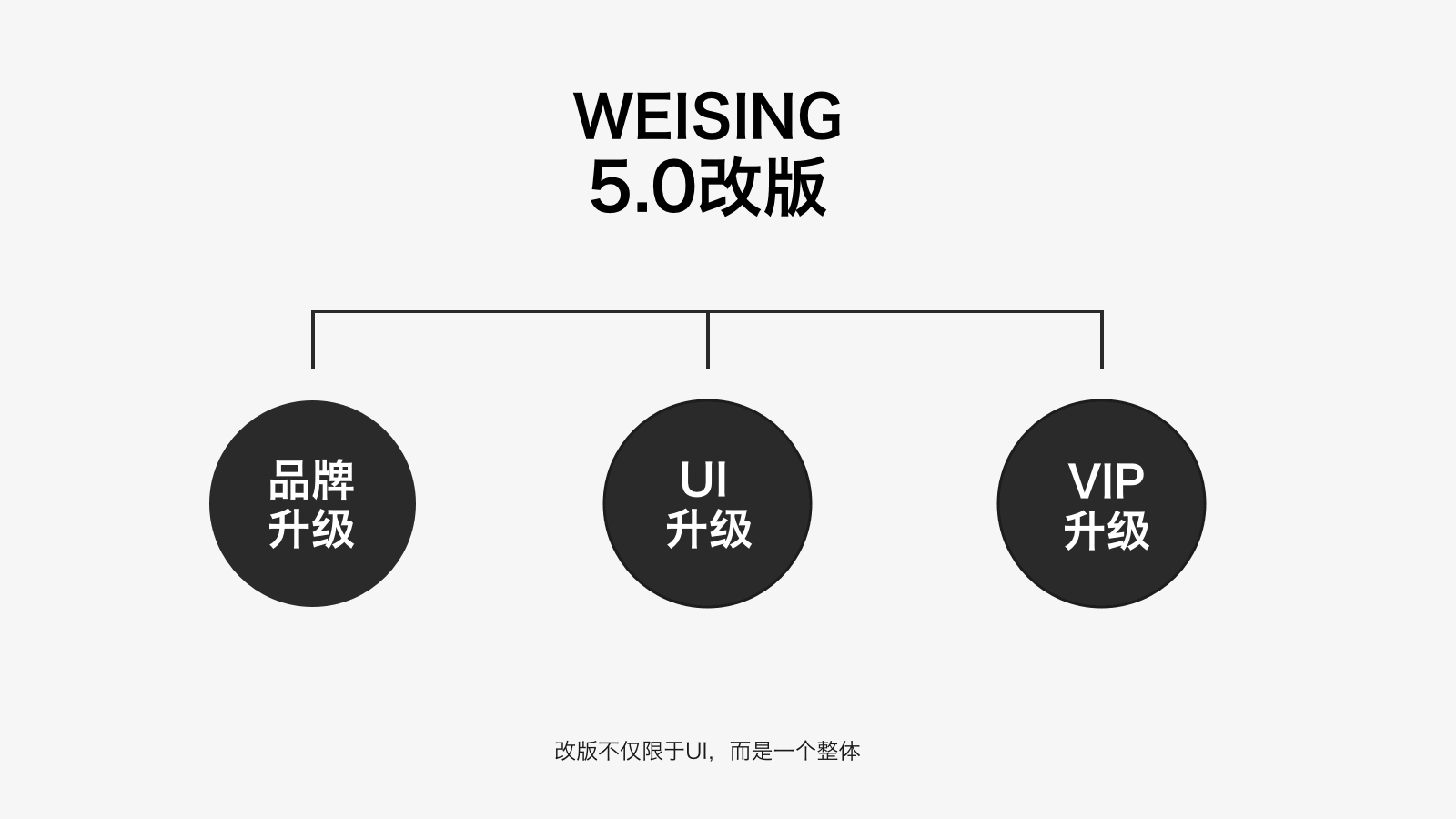 【视觉改版】如何做好大型视觉改版——全民K歌5.0改版经验总结 - 图5