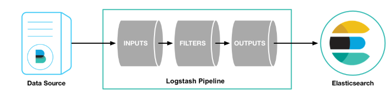 什么是Logstash.png