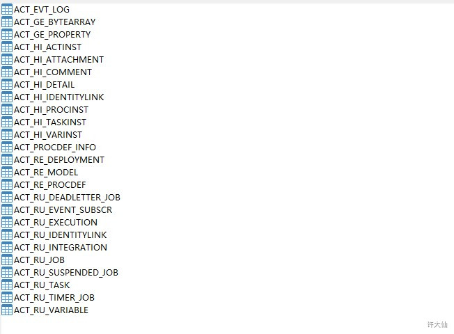 代码生成Activiti的数据库表.jpg