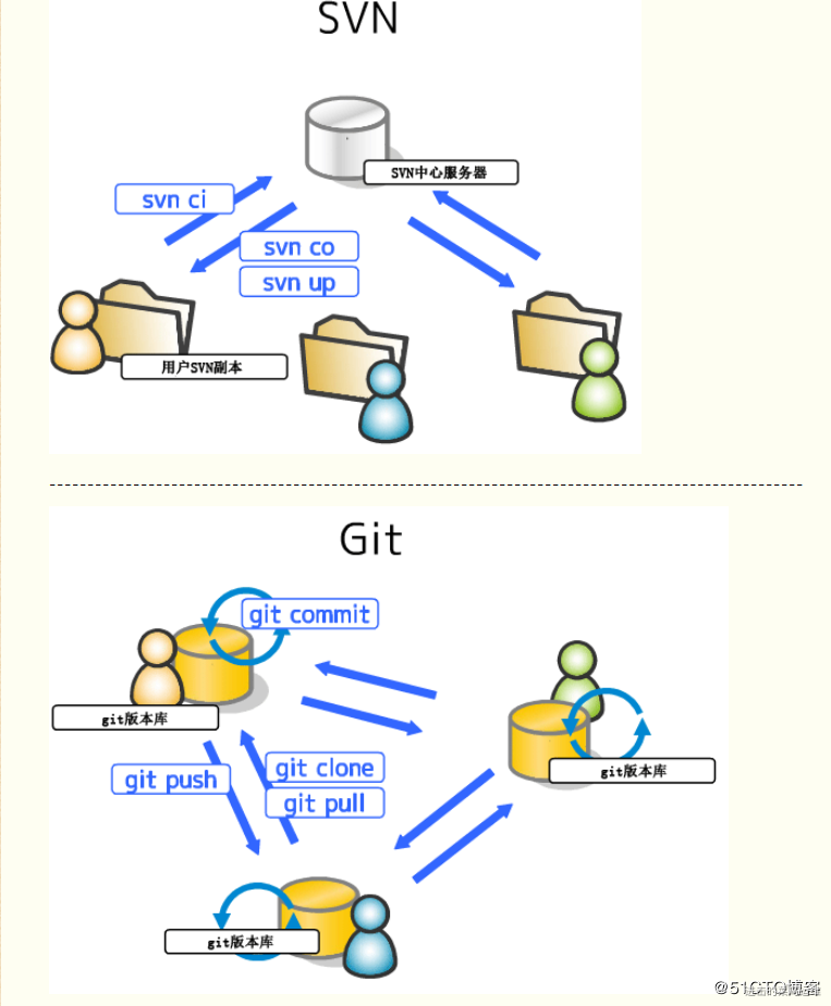 Gitlab - 图1