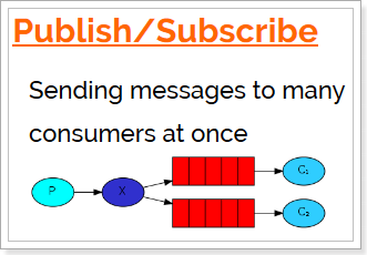 Publish-Subscribe发布与订阅模式.png