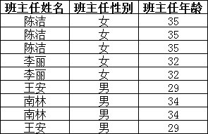 mysql第六节 - 图15