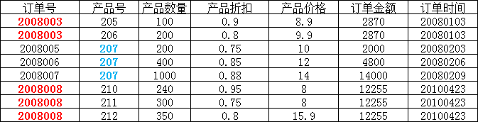 mysql第六节 - 图10