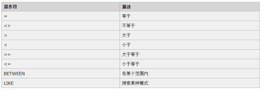 mysql 第三节 - 图2