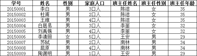 mysql第六节 - 图13