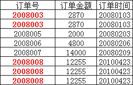 mysql第六节 - 图12