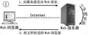 第一课 web开发介绍 - 图3