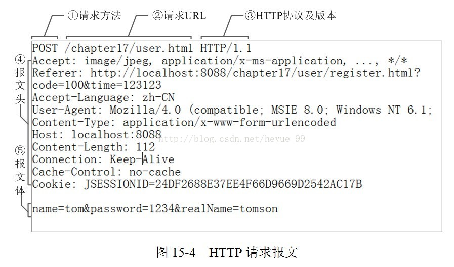 第一课 web开发介绍 - 图30