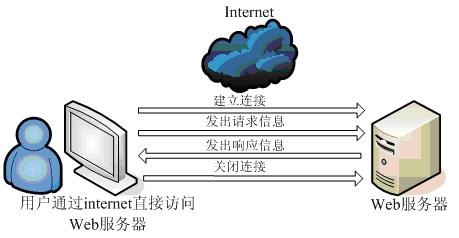 第一课 web开发介绍 - 图4