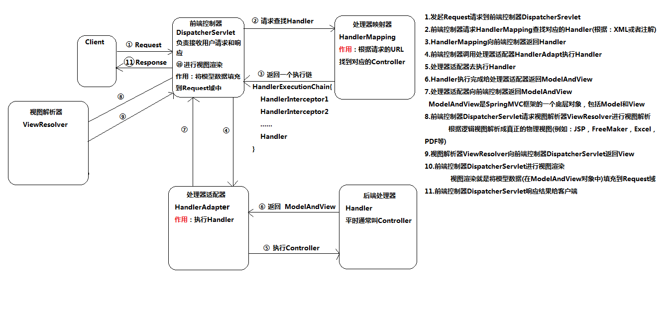 SpringMVC - 图1