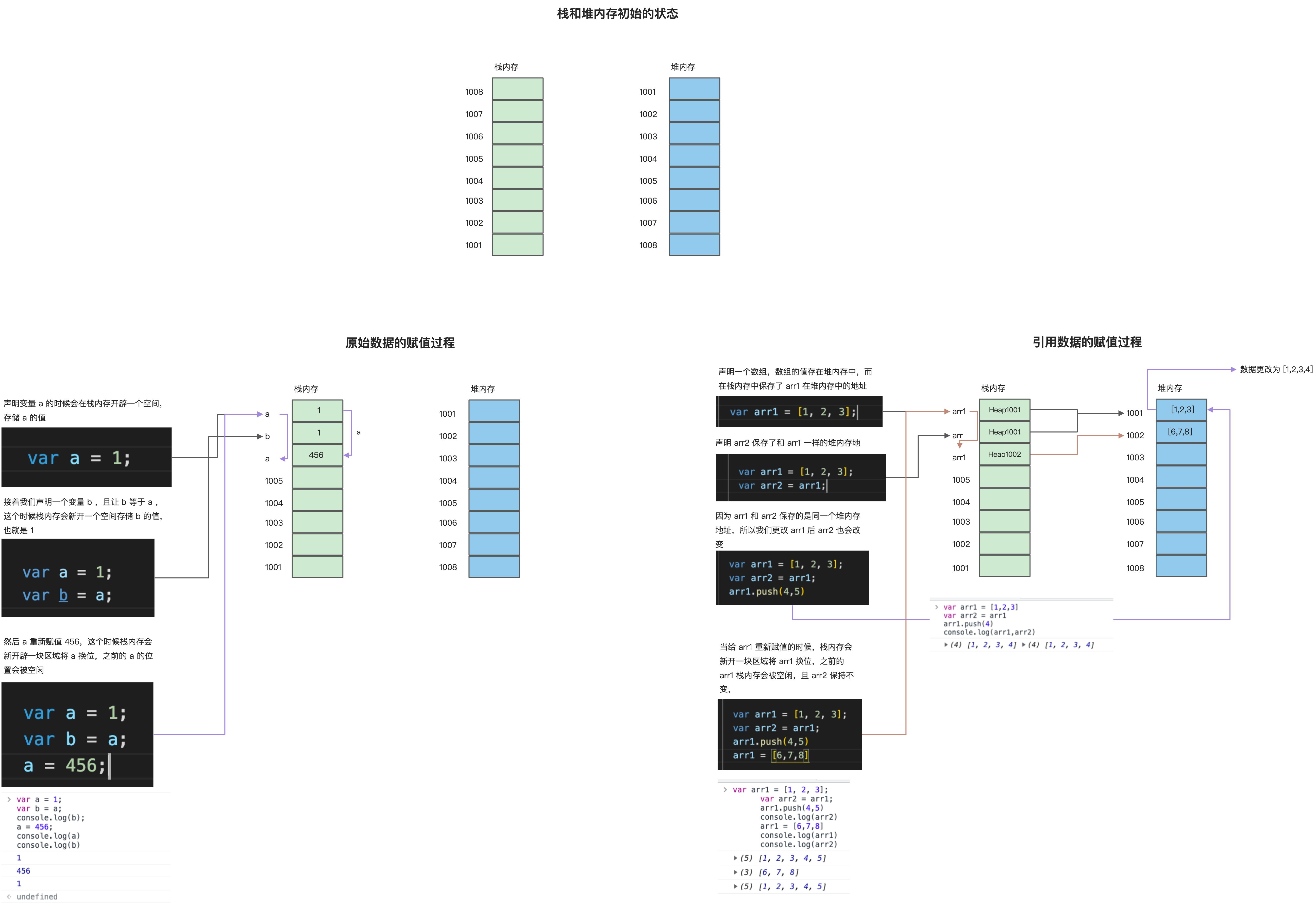 发展历史、ECMA、编程语言、变量、JS值 - 图2