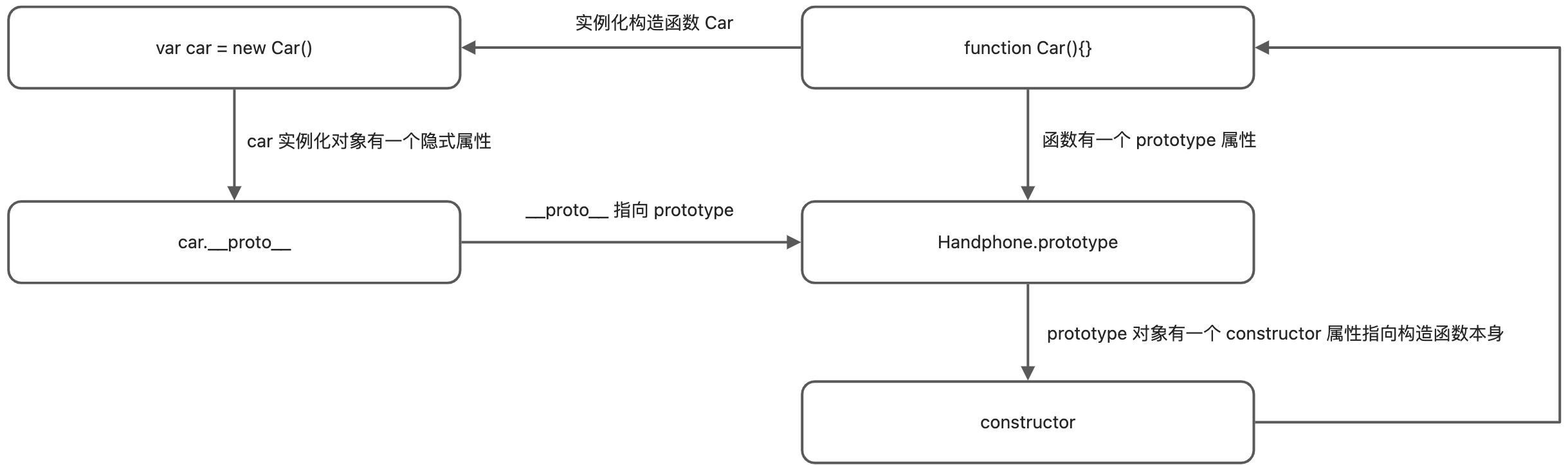 原型、原型链、闭包立即执行函数、插件开发 - 图6