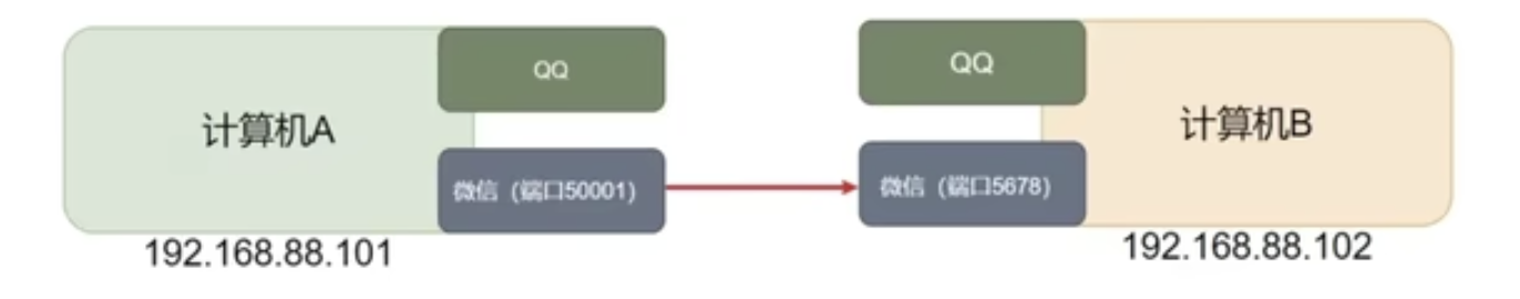 仅用于展示，并非真实。