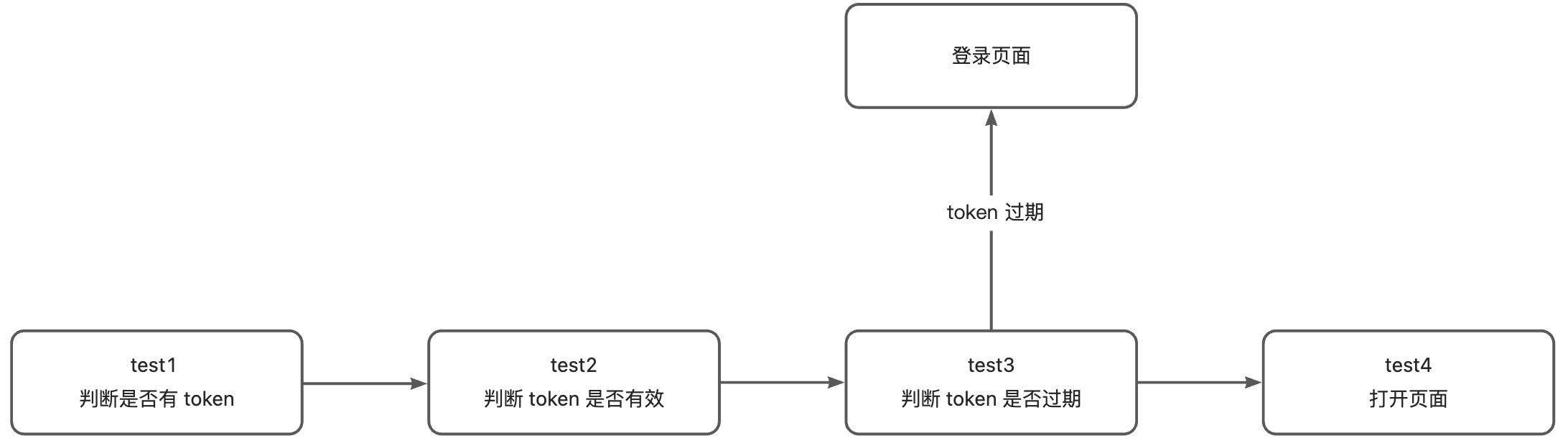 生成器和迭代器的应用 - 图1