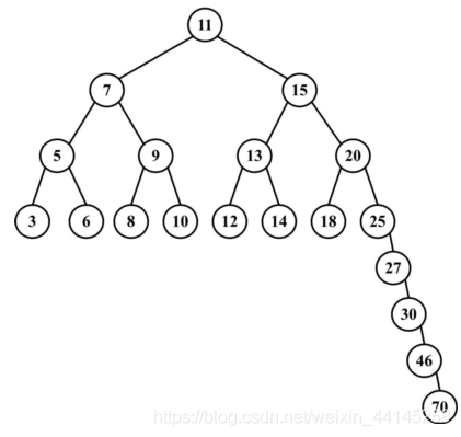 平衡二叉树 - 图1