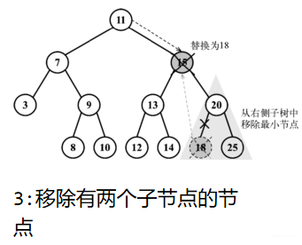二叉搜索树 - 图7