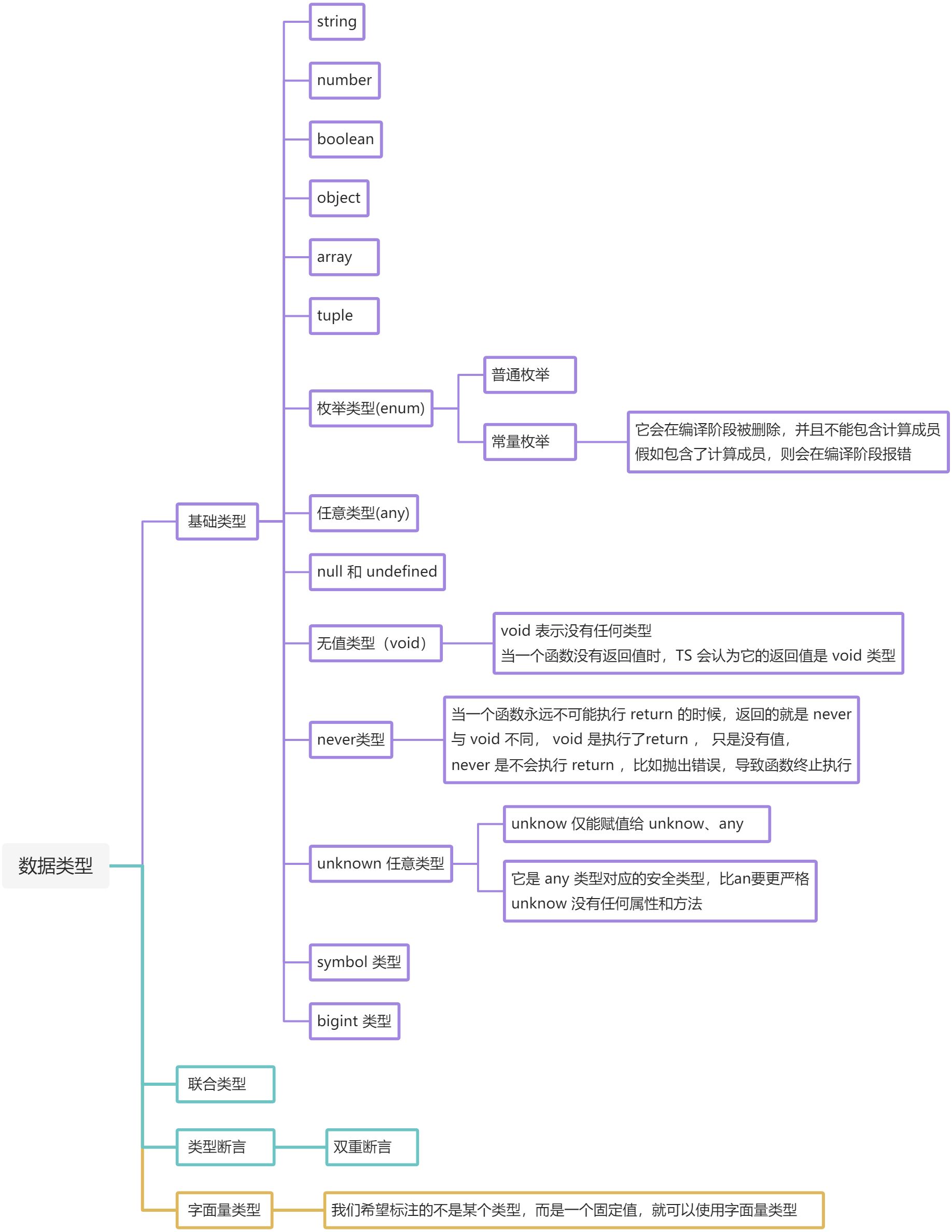 再学TS基础 - 图2