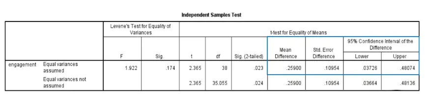 医咖会学习笔记-独立样本t检验 - 图4