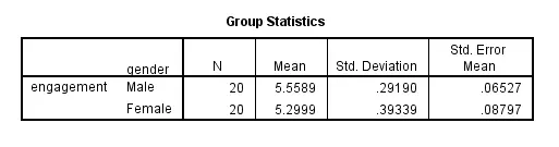 医咖会学习笔记-独立样本t检验 - 图1