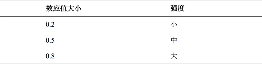 医咖会学习笔记-配对样本t检验 - 图28