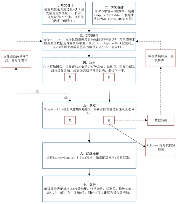 医咖会学习笔记-配对样本t检验 - 图1