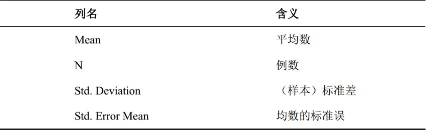 医咖会学习笔记-配对样本t检验 - 图23