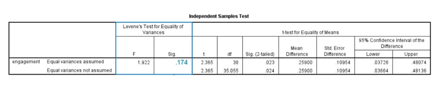 医咖会学习笔记-独立样本t检验 - 图3