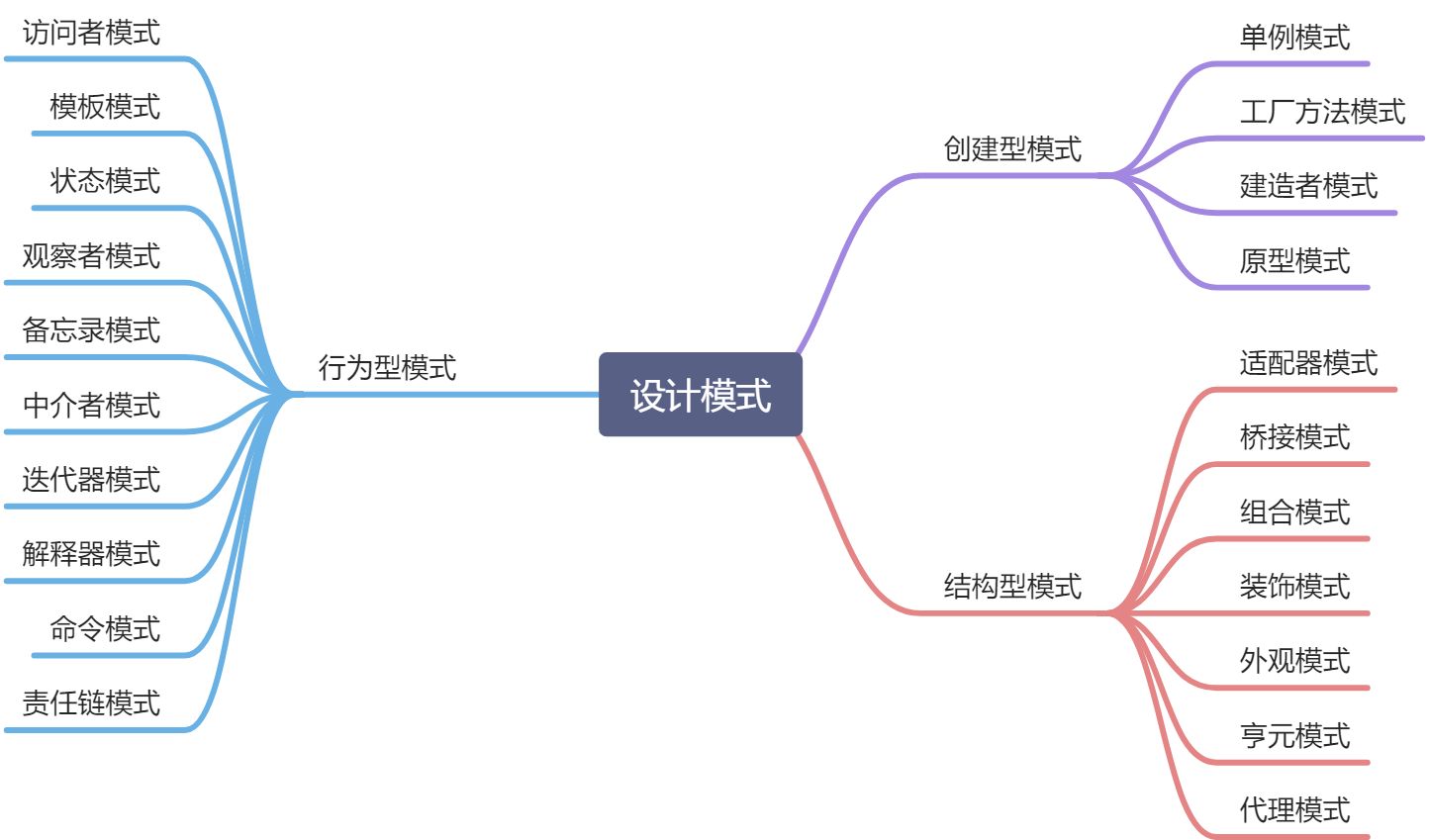 Java设计模式 算法 - 图3