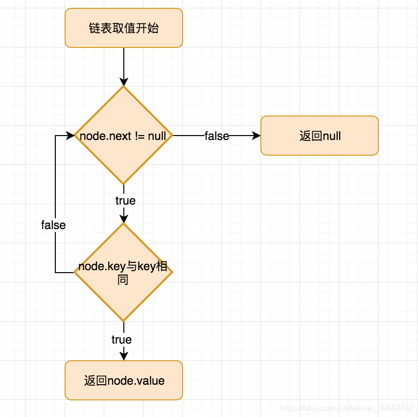 Java随身笔记 - 图3