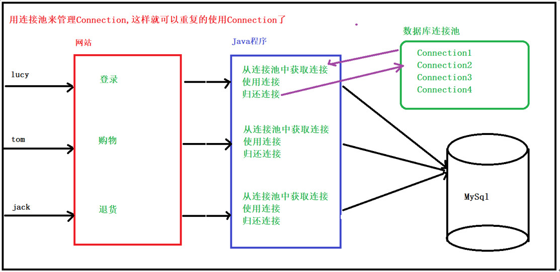 数据库连接池.jpg