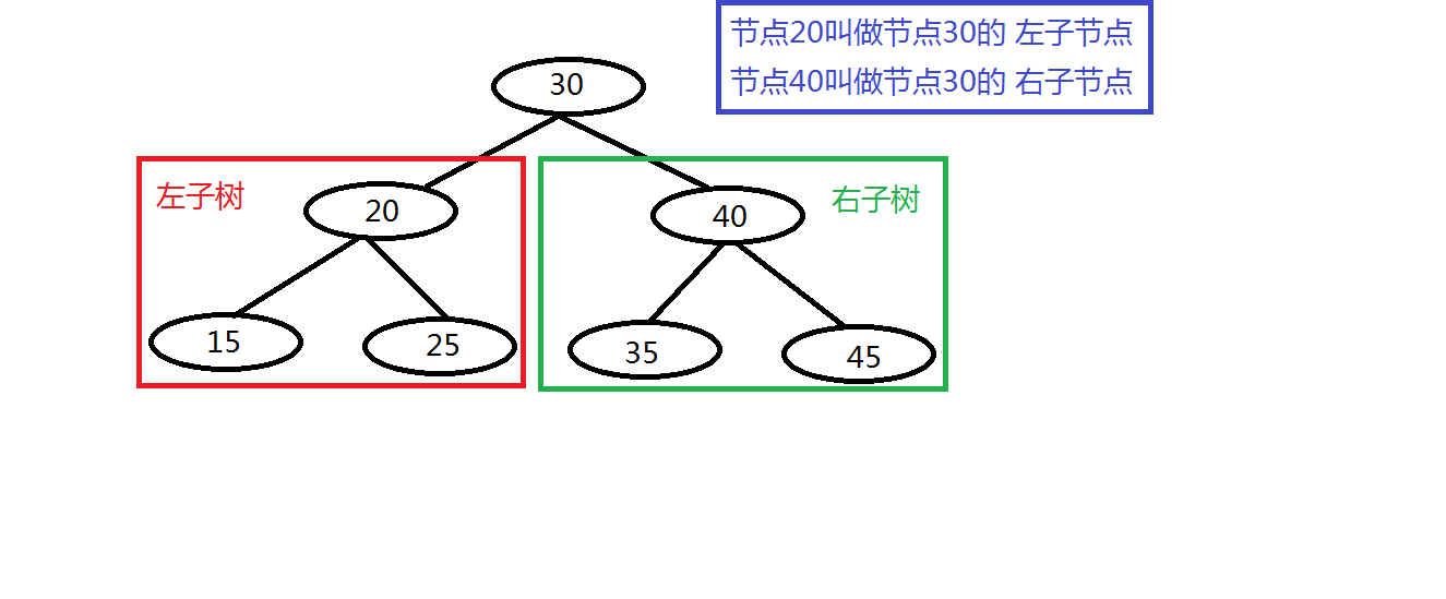 05 有序二叉树的基本概念.png