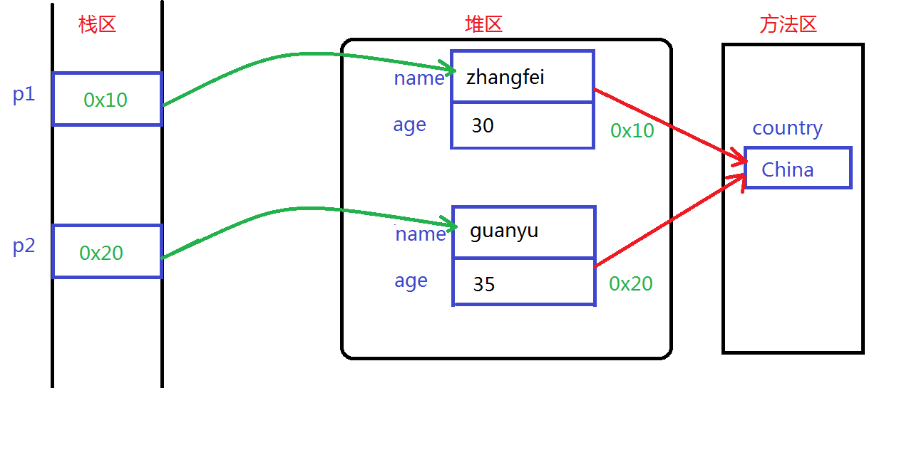 02 static关键字的作用.png